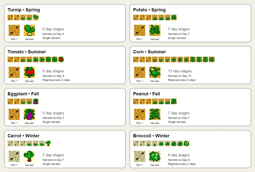 All crop overview board from Harvest Moon GBC.
