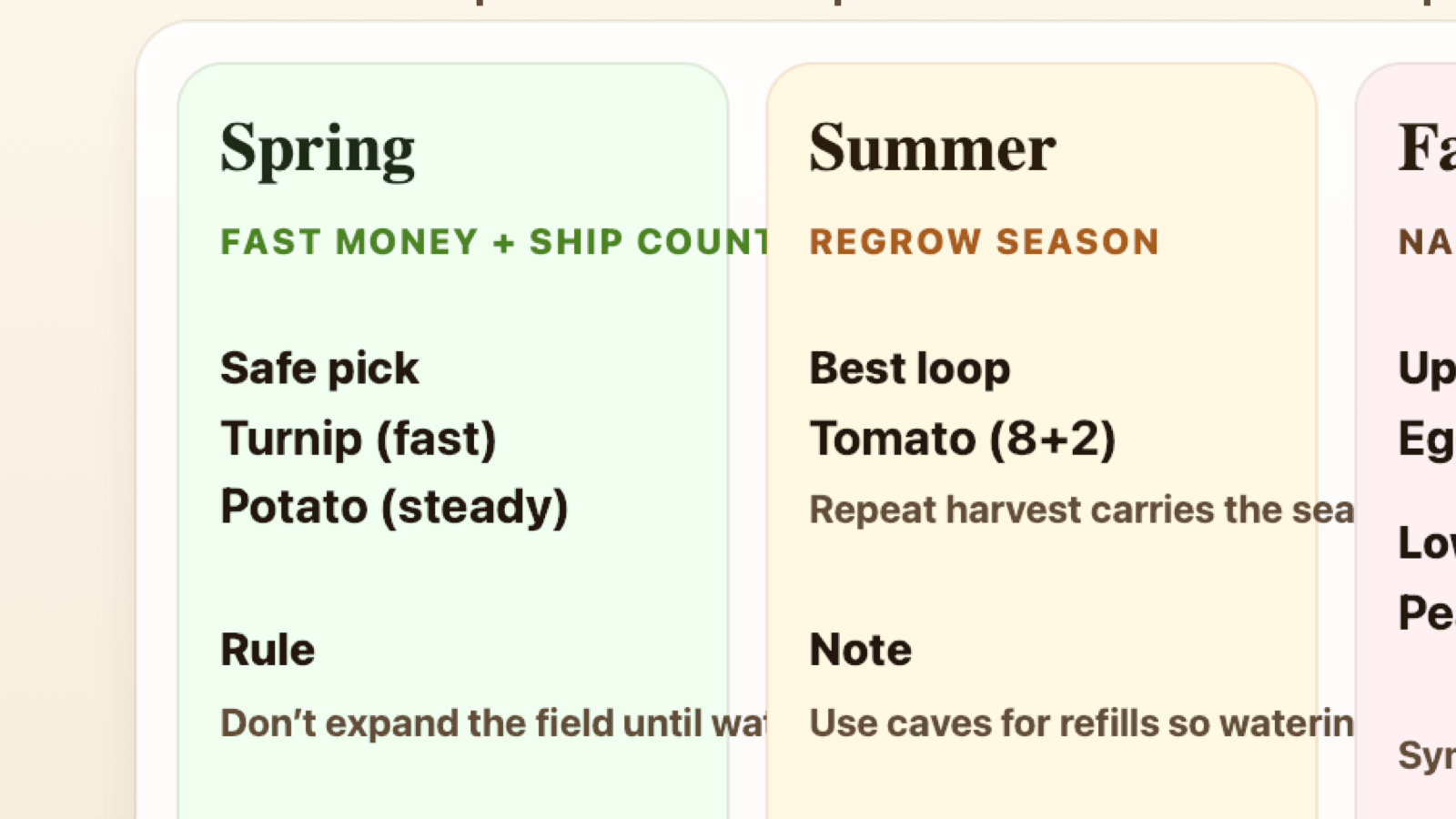 Game Tips in Harvest Moon 1 GBC - Crop profit ladder diagram