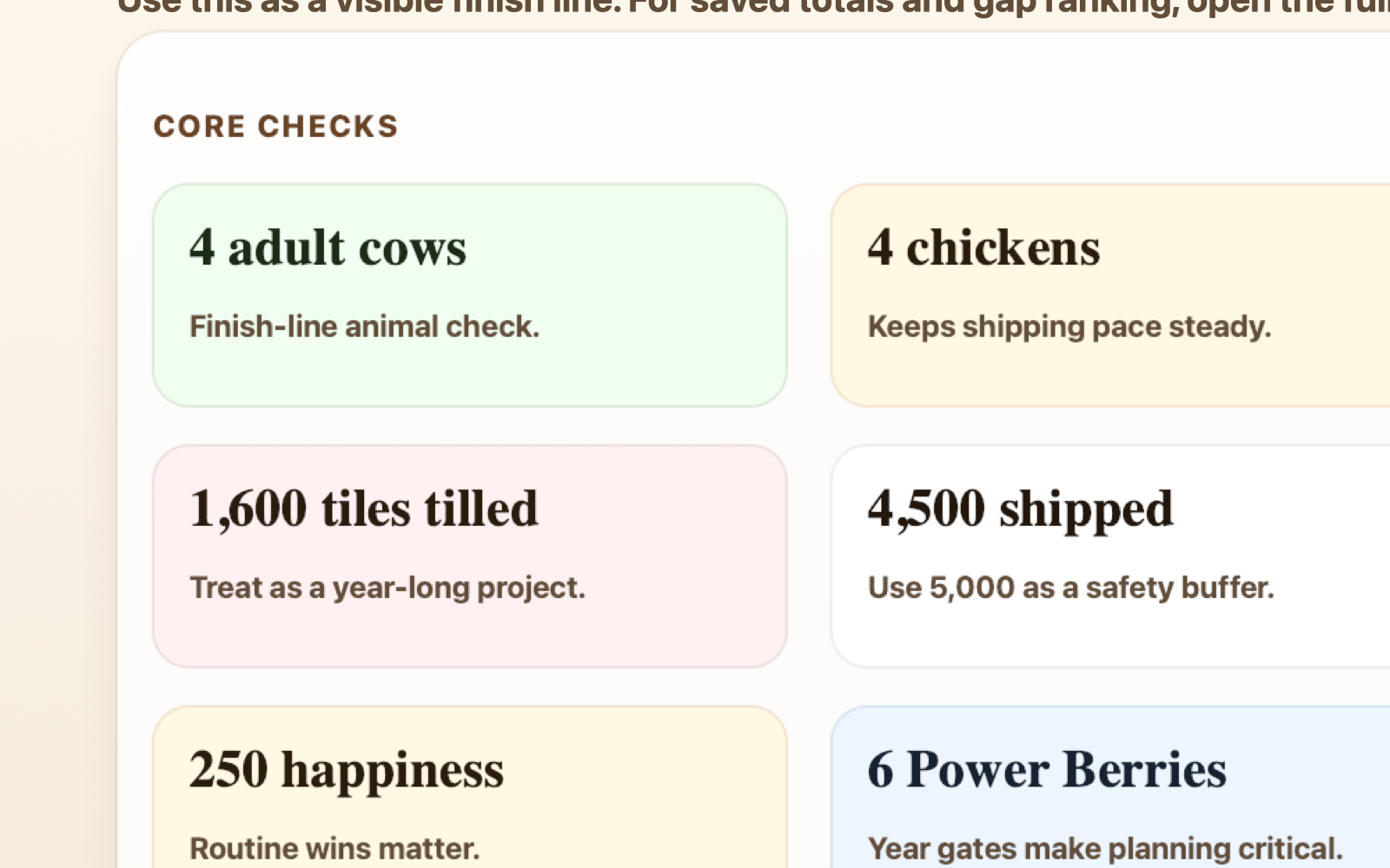 Game Tips in Harvest Moon 1 GBC - Ranch Master scorecard infographic
