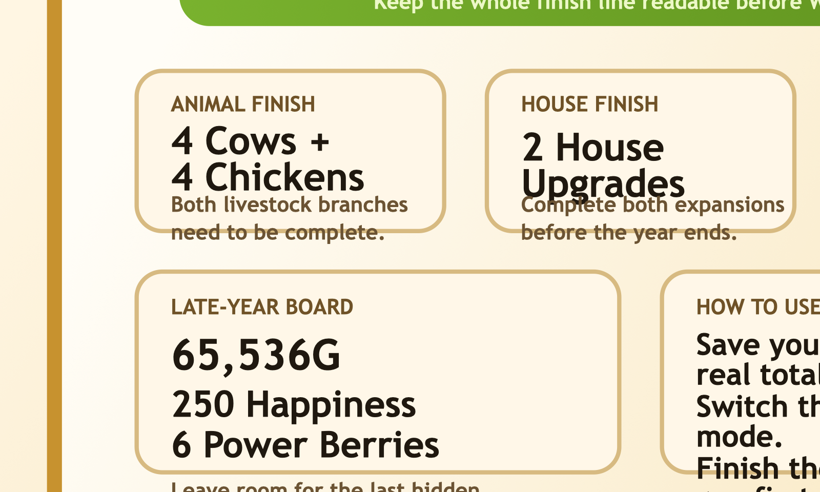 Ranch Master tracker board for Harvest Moon GBC.