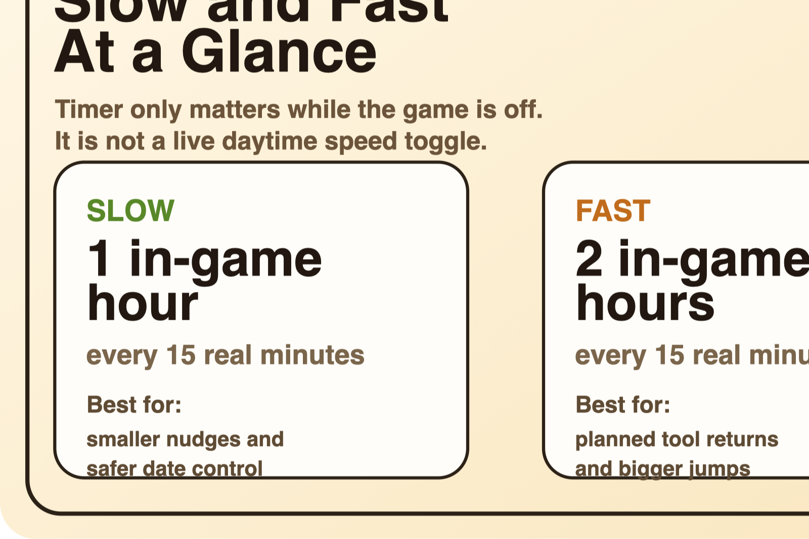 Slow and Fast timer board for Harvest Moon GBC in English.