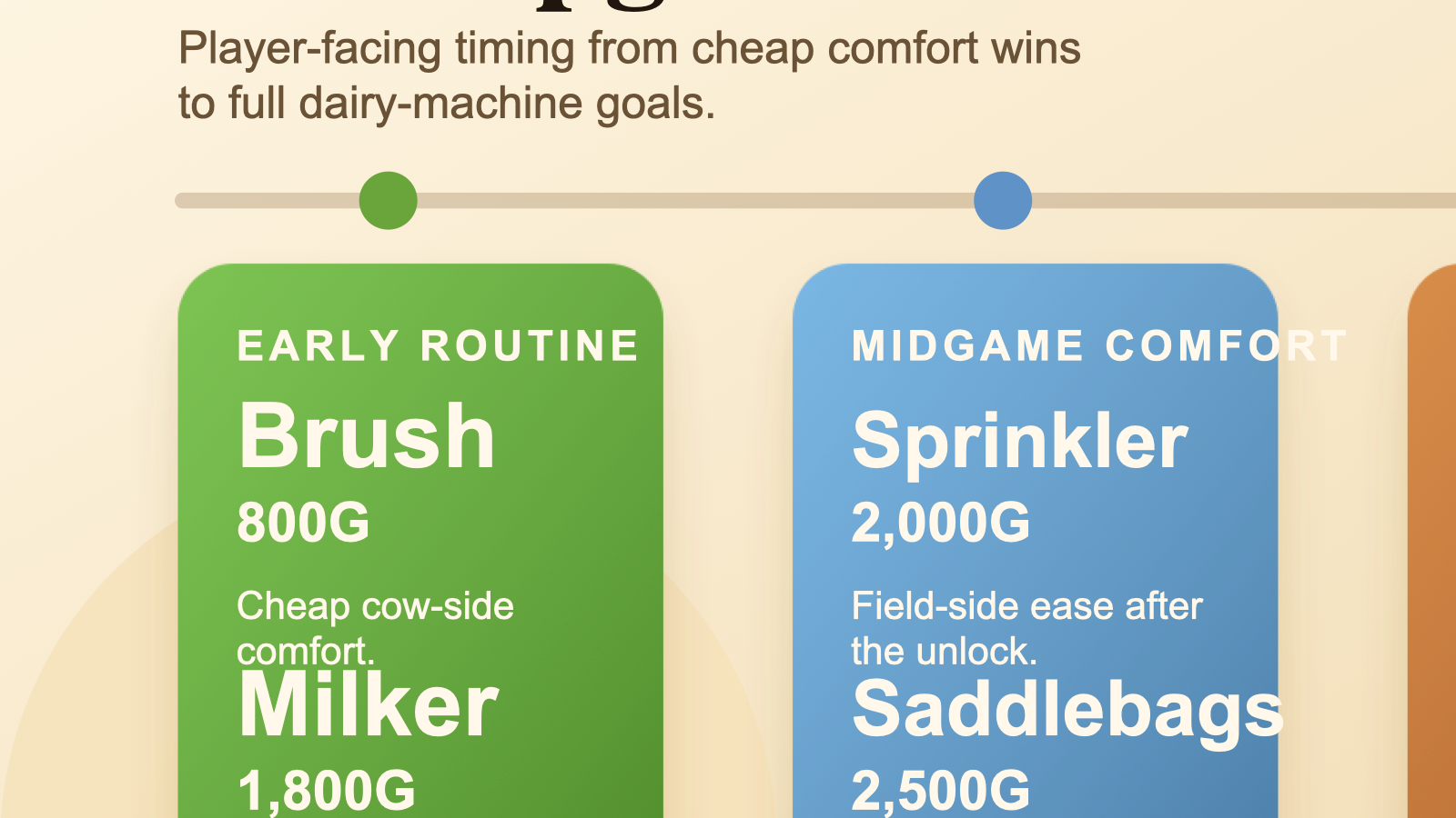 Tool upgrade track for Harvest Moon GBC.