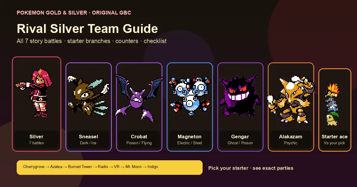Rival Silver Team Guide Pokemon Gold and Silver - All 7 Battles
