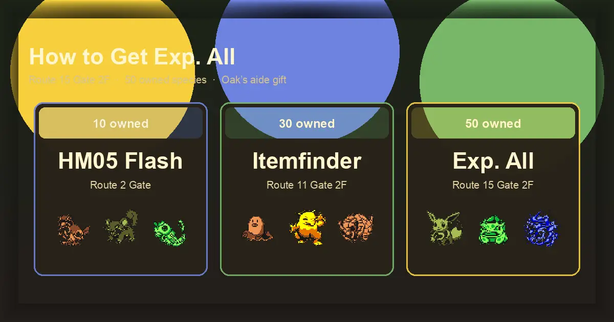 How to Get Exp. All in Pokemon Yellow - 50 Owned Guide