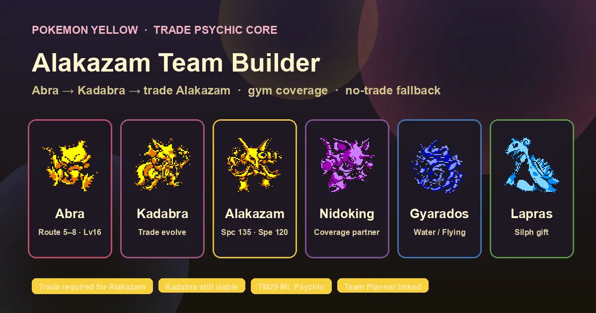 Pokemon Yellow Alakazam Team - Trade Psychic Core Builder