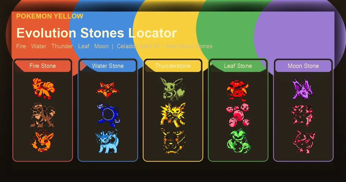 Pokemon Yellow Evolution Stones - Fire Water Thunder Leaf Moon