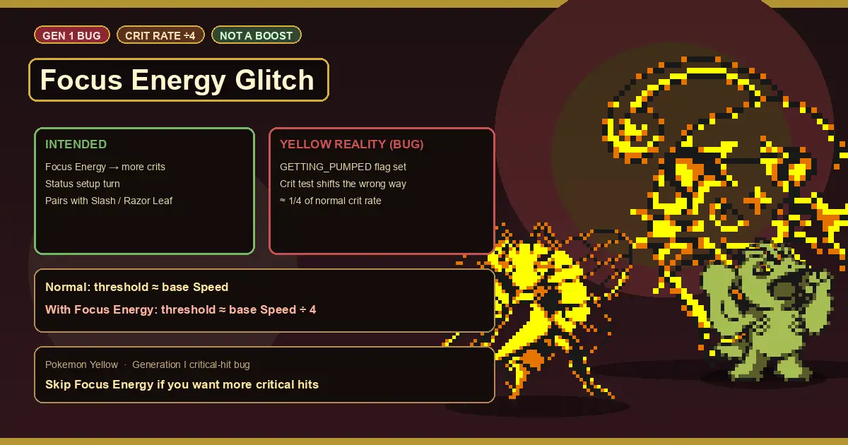 Pokemon Yellow Focus Energy Glitch - Crit Rate Bug Explained