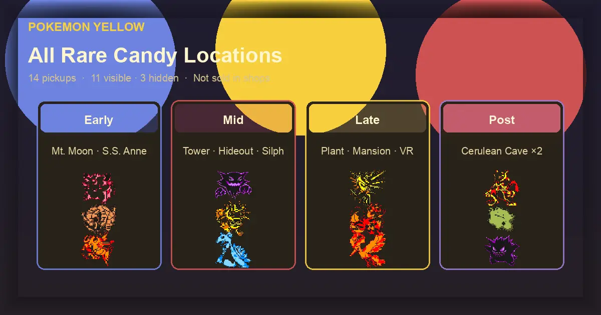 Pokemon Yellow Rare Candy Locations - All 14 Pickups