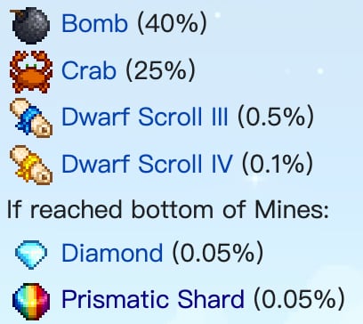 Lava Crab Rewards in Stardew Valley