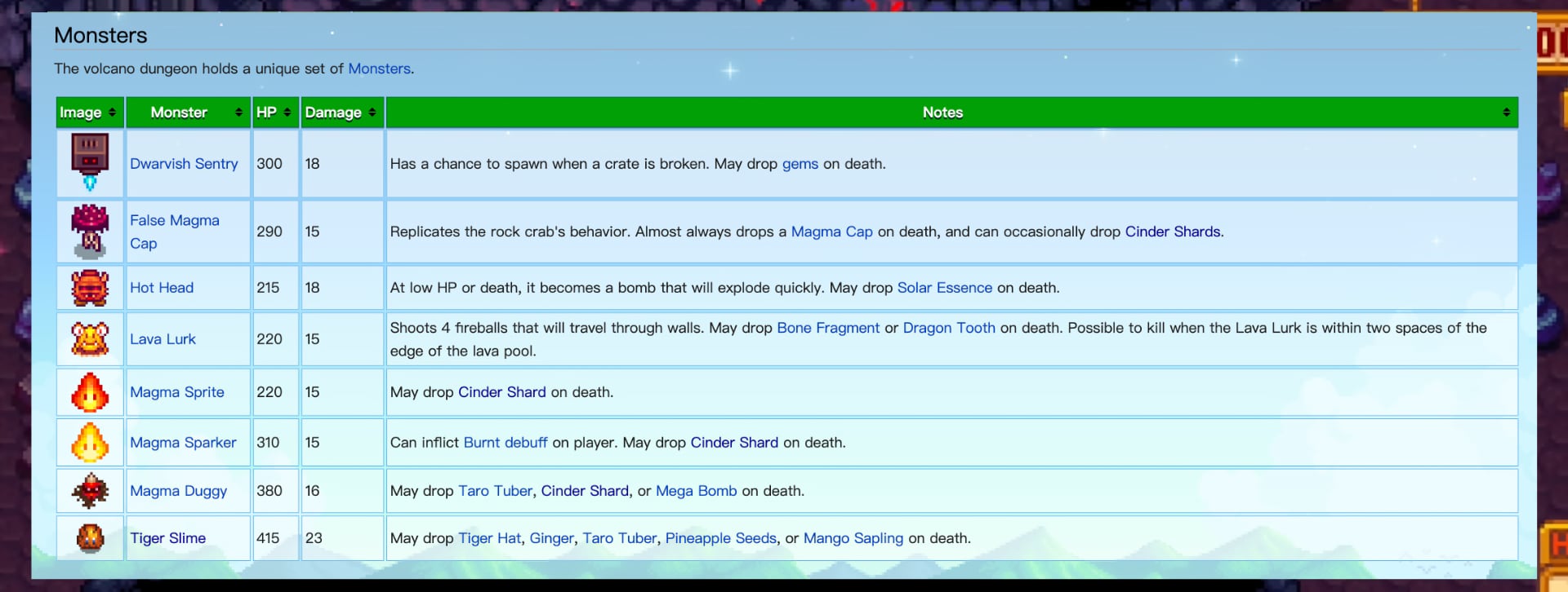 A screenshot of a list of monsters in the Volcano Dungeon in Stardew Valley