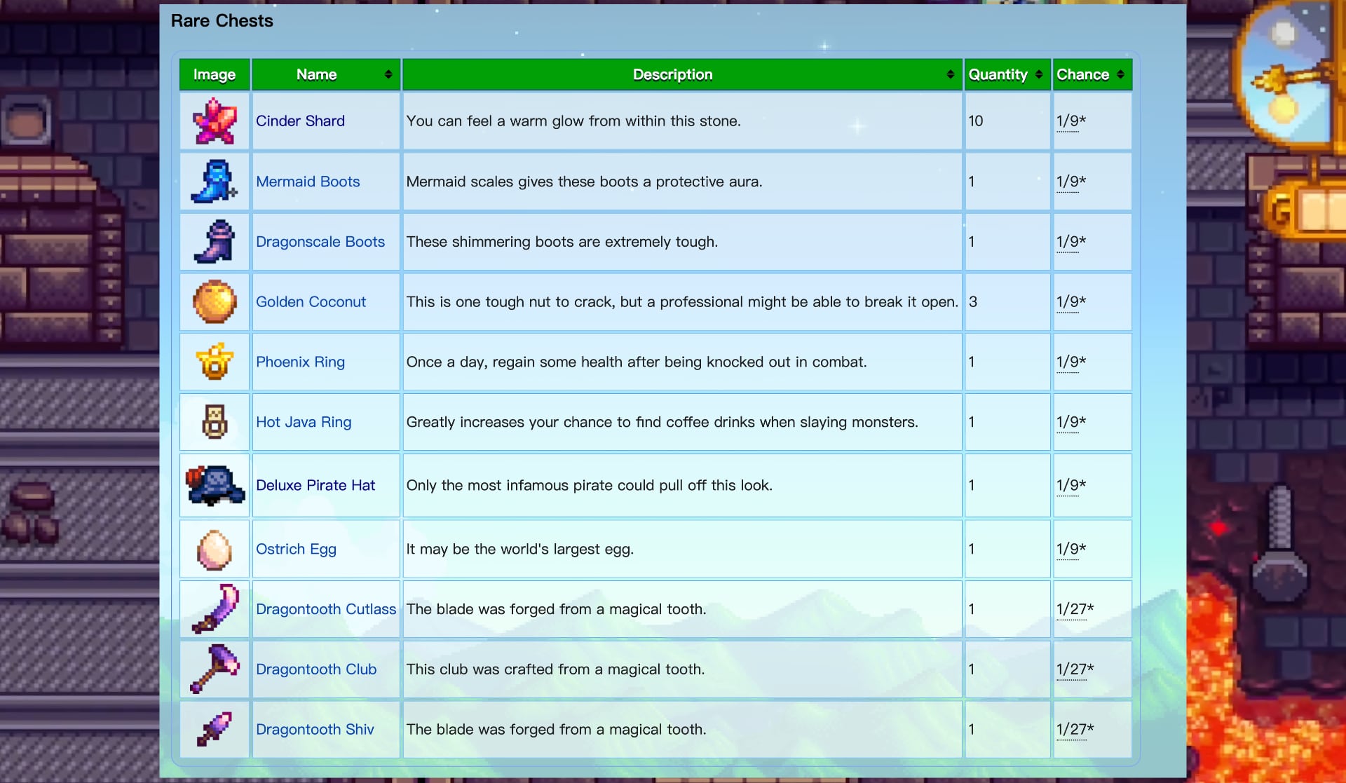 A screenshot of a list of loot from rare treasure chests in the Volcano Dungeon in Stardew Valley