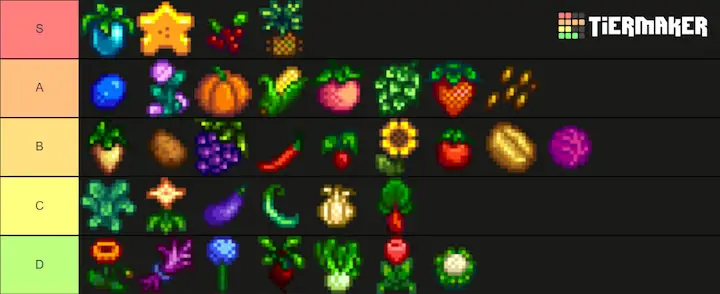 Tier List