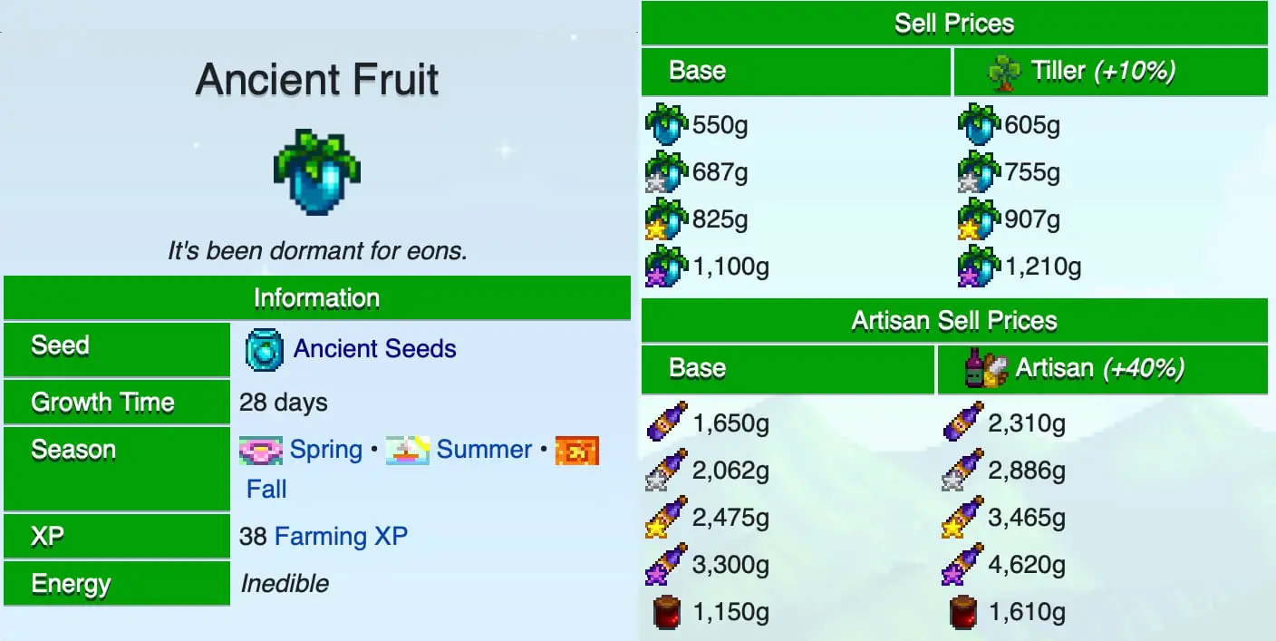 Ancient Fruit