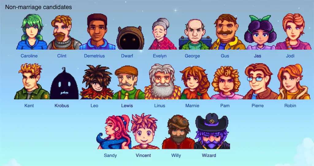 Image showing non-marriage candidates in Stardew Valley