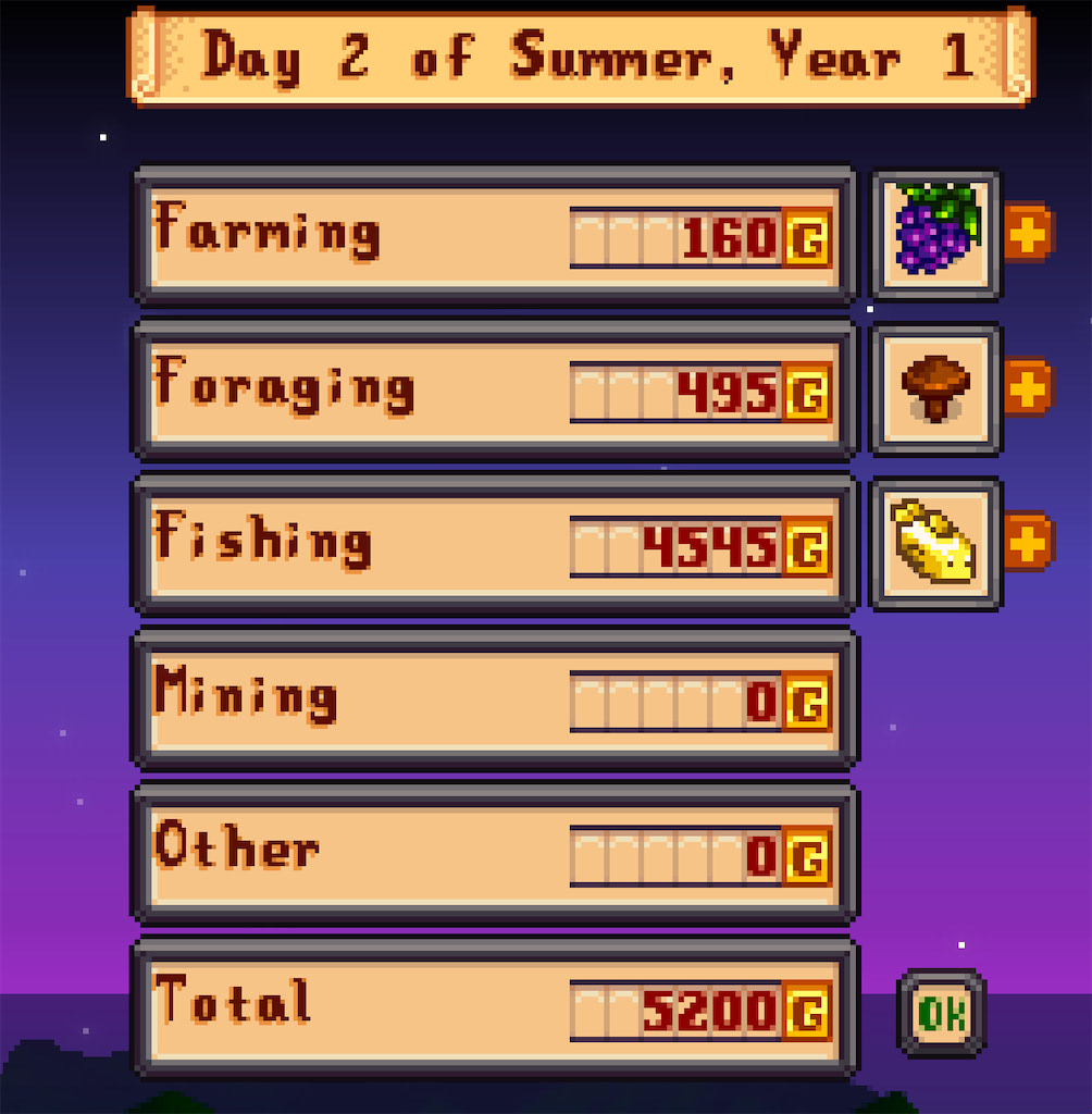 Selling Crops in Stardew Valley